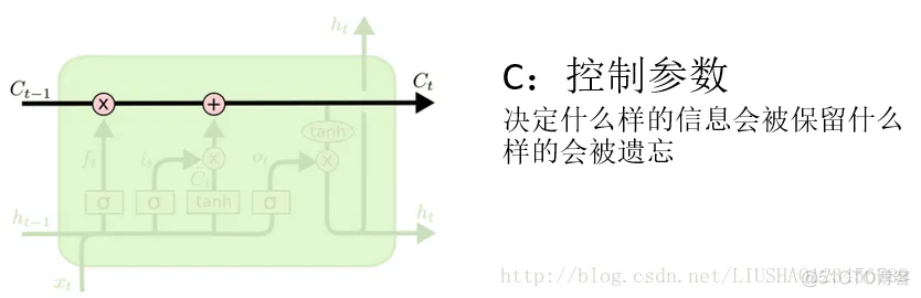 tensorflow项目实战(LSTM情感分析)_数据_04